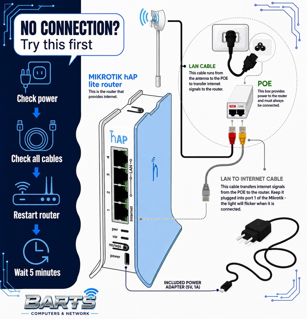 Here are the Troubleshooting steps
